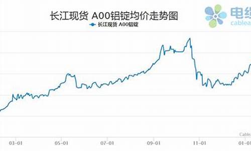 沪期货铝行情走势图(沪铝期货交易行情)_https://www.tuogunzhijia.com_黄金期货_第1张