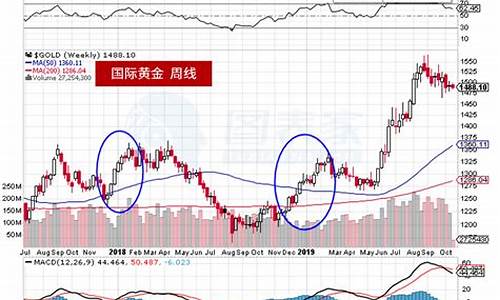 国内黄金期货股票行情分析(国内黄金期货最新价格)_https://www.tuogunzhijia.com_道指期货_第1张