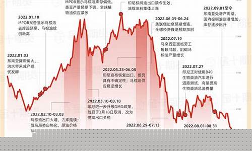 慈溪商品期货行情回顾(慈溪批发市场在哪里)_https://www.tuogunzhijia.com_道指期货_第1张
