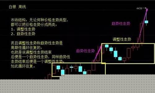 期货交易盈利规律(期货市场盈利怎么算)_https://www.tuogunzhijia.com_道指期货_第1张