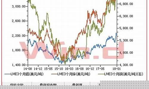 上海有色金属期货行情实时走势(上海有色金属网铜期货行情)_https://www.tuogunzhijia.com_黄金期货_第1张