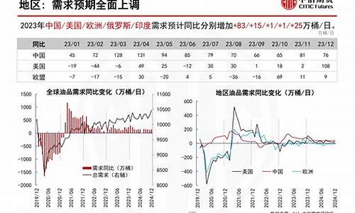 期货-原油外汇全球行情资讯app(期货原油的交易时间)_https://www.tuogunzhijia.com_恒指期货_第1张