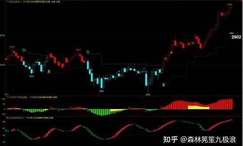 期货交易技术分析下载(期货交易技术分析的理论基础)_https://www.tuogunzhijia.com_道指期货_第1张