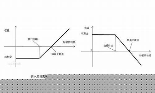 期货交易逻辑会预判方向吗(期货交易逻辑会预判方向吗知乎)_https://www.tuogunzhijia.com_黄金期货_第1张