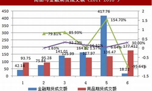 我国的金融期货交易(我国金融期货交易所期权种类)_https://www.tuogunzhijia.com_内盘期货_第1张