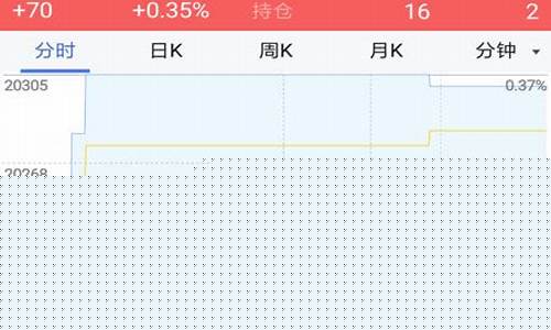 平安期货交易流水查询(平安期货交易手续费多少)_https://www.tuogunzhijia.com_道指期货_第1张