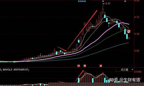 股票怎么买新手入门 完整(股票怎么买新手入门需要多少钱)_https://www.tuogunzhijia.com_黄金期货_第1张