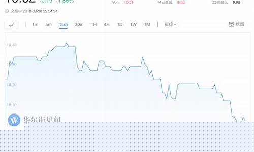 美国原糖期货实时行情价格(美国原糖期货最新行情)_https://www.tuogunzhijia.com_道指期货_第1张