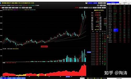 新手做期货交易员好吗知乎(期货交易员做什么)_https://www.tuogunzhijia.com_道指期货_第1张