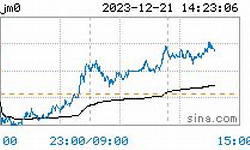 台州焦煤期货行情走势(焦煤期货实时行情走势图)_https://www.tuogunzhijia.com_内盘期货_第1张