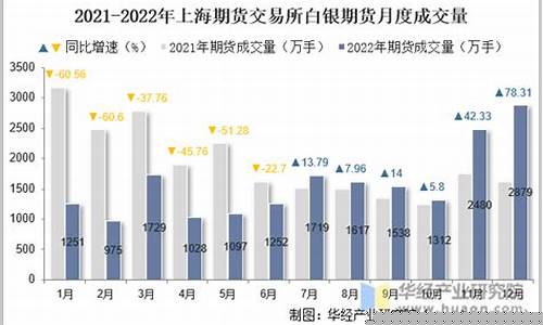 上海期货交易所白银交割起点规定(上海期货交易所交割方式)_https://www.tuogunzhijia.com_道指期货_第1张