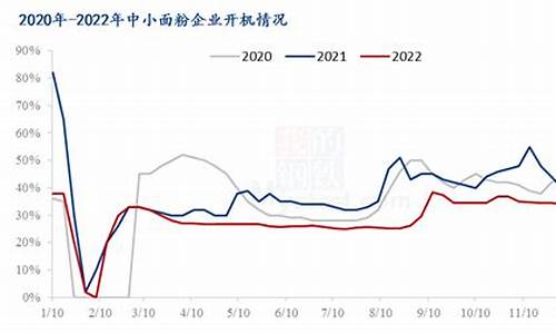 期货小麦行情走势分析图(期货小麦行情走势分析图表)_https://www.tuogunzhijia.com_恒指期货_第1张