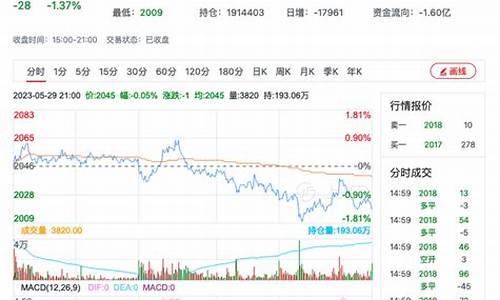 甲醇期货今日最新行情(甲醇期货今日最新行情走势)_https://www.tuogunzhijia.com_道指期货_第1张