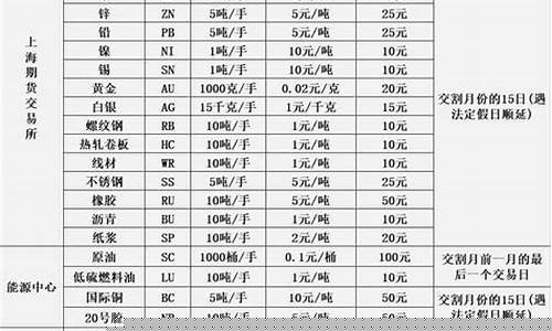 普通期货交易品种包括哪些种类(期货交易所交易的品种)_https://www.tuogunzhijia.com_纳指期货_第1张