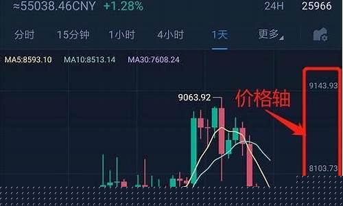pi币期货交易所k线(pi币期货价)_https://www.tuogunzhijia.com_道指期货_第1张