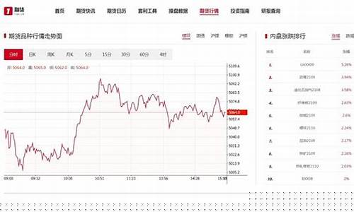 8.7期货行情(期货今天走势分析)_https://www.tuogunzhijia.com_内盘期货_第1张