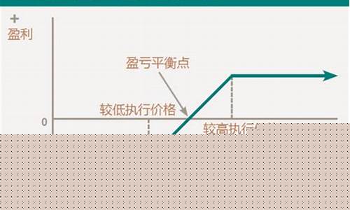期货交易差价策略研究论文(期货 盈利差价)_https://www.tuogunzhijia.com_道指期货_第1张