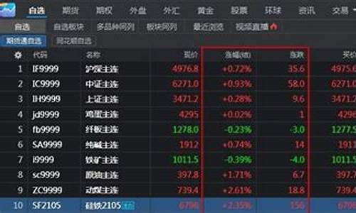 同花顺股票期货交易平台(同花顺股票期货交易平台怎么样)_https://www.tuogunzhijia.com_黄金期货_第1张