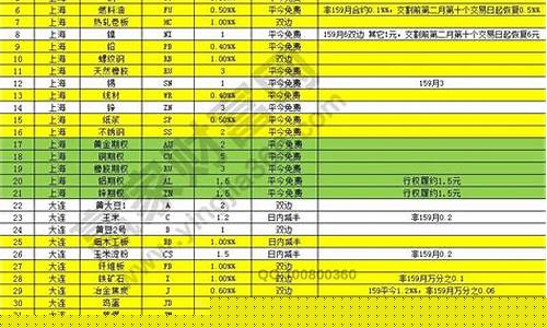 手上2万可以做期货交易吗(2万块钱做期货)_https://www.tuogunzhijia.com_道指期货_第1张