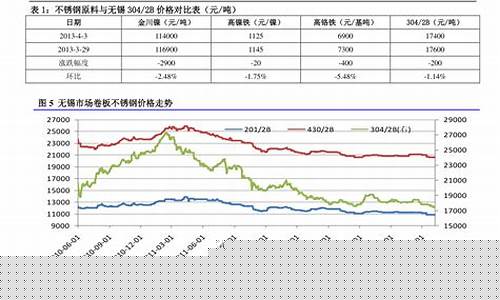 油价期货今日行情最新走势(最新石油期货价格)_https://www.tuogunzhijia.com_黄金期货_第1张
