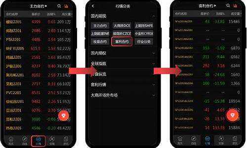 期货套利行情APP(期货套利行情哪个软件最好)_https://www.tuogunzhijia.com_道指期货_第1张