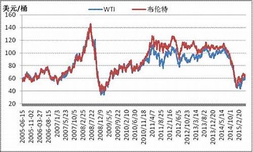 新浪国际石油期货行情(新浪石油期货今天行情价)_https://www.tuogunzhijia.com_黄金期货_第1张