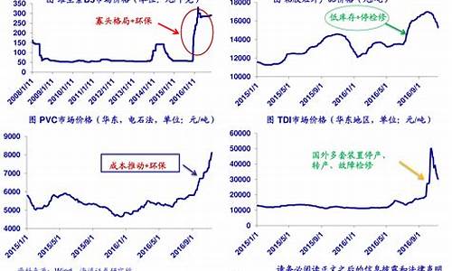 煤炭期货行情走势图表最新(煤炭期货行情实时行情)_https://www.tuogunzhijia.com_内盘期货_第1张
