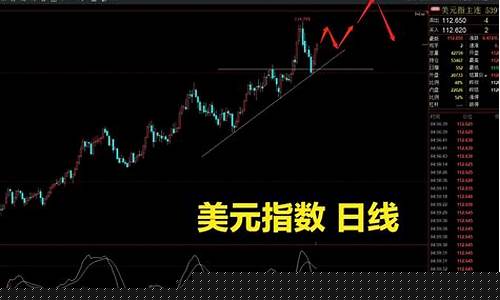 期货多头发力最新行情(期货多头如何赚钱)_https://www.tuogunzhijia.com_道指期货_第1张