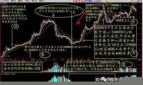 期货大牛市行情分析网(期货大牛的成长经历)_https://www.tuogunzhijia.com_道指期货_第1张