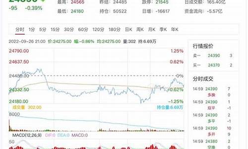 沪稀土期货行情(沪稀土期货行情最新消息)_https://www.tuogunzhijia.com_原油期货_第1张