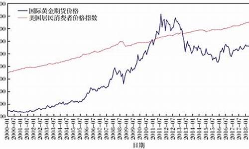 全球黄金期货行情走势图最新(黄金期货的行情走势图分析)_https://www.tuogunzhijia.com_黄金期货_第1张