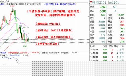冉老师谈期货交易策略(期货大讲堂 期货教主 评价)_https://www.tuogunzhijia.com_内盘期货_第1张