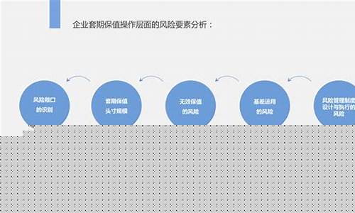 期货交易风险分类(期货交易风险分类包括)_https://www.tuogunzhijia.com_内盘期货_第1张