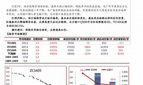 动煤期货近日行情价格查询(动煤期货最新消息)_https://www.tuogunzhijia.com_道指期货_第1张