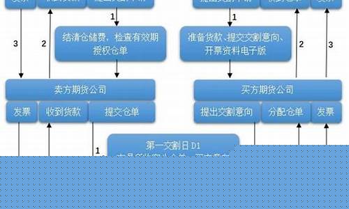 期货交易所结算交割员考试(期货交易结算中心)_https://www.tuogunzhijia.com_恒指期货_第1张