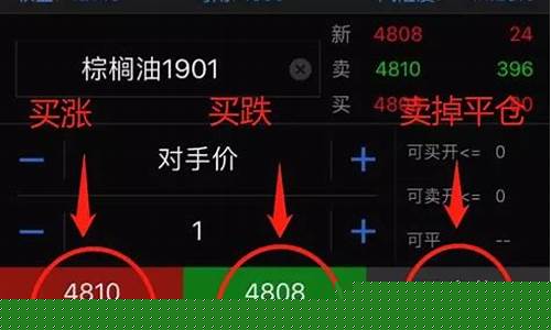期货交易怎么买涨买跌(期货交易买涨买跌什么意思)_https://www.tuogunzhijia.com_道指期货_第1张