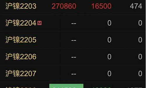上海期货交易所沪镍期货(期货沪镍今日实时行情)_https://www.tuogunzhijia.com_道指期货_第1张