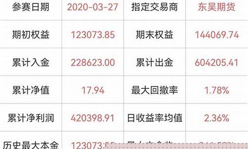 最赚钱的期货交易(什么期货最便宜赚钱最多)_https://www.tuogunzhijia.com_道指期货_第1张