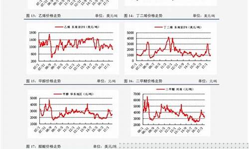 国际期货大蒜行情走势分析(玉米期货最近行情走势分析24小时预测)_https://www.tuogunzhijia.com_道指期货_第1张