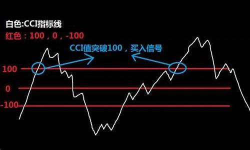 cci指标在期货交易中使用技巧(cci在期货日内交易中参数设置)_https://www.tuogunzhijia.com_道指期货_第1张