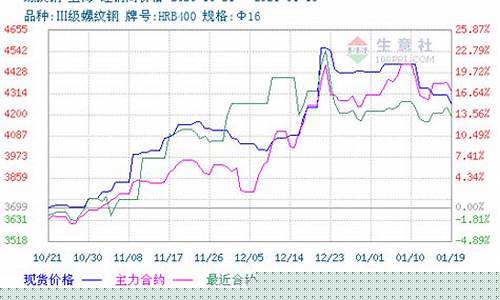螺纹 期货交易量(螺纹期货涨跌幅限制为多少)_https://www.tuogunzhijia.com_道指期货_第1张