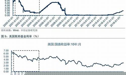 美国利率期货交易品种(美元利率期货)_https://www.tuogunzhijia.com_道指期货_第1张