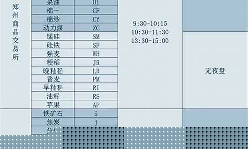 国内商品期货交易时间表格(国内期货品种交易时间)_https://www.tuogunzhijia.com_纳指期货_第1张