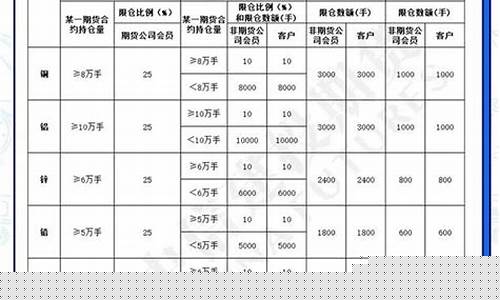 期货交易被限额后(期货交易限额多少)_https://www.tuogunzhijia.com_道指期货_第1张