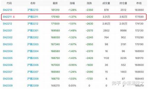 期货锡价格最新行情(期货锡价格走势图)_https://www.tuogunzhijia.com_道指期货_第1张
