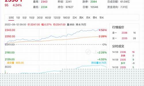 尿素期货交易行情最新价格(尿素期货交易行情最新价格查询)_https://www.tuogunzhijia.com_纳指期货_第1张