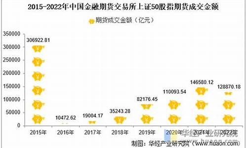中国股指期货交易所官网(中国股指期货行情)_https://www.tuogunzhijia.com_内盘期货_第1张