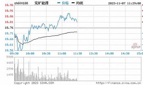 兖矿能源期货行情(兖矿能源最新消息)_https://www.tuogunzhijia.com_道指期货_第1张