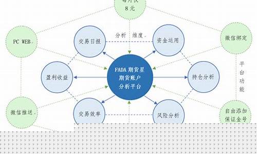 期货交易融资平台(期货交易融资平台有哪些)_https://www.tuogunzhijia.com_内盘期货_第1张