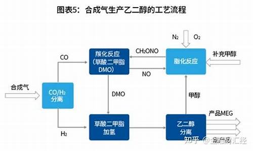 乙二醇期货交易模式图表(乙二醇期货交易时间)_https://www.tuogunzhijia.com_道指期货_第1张